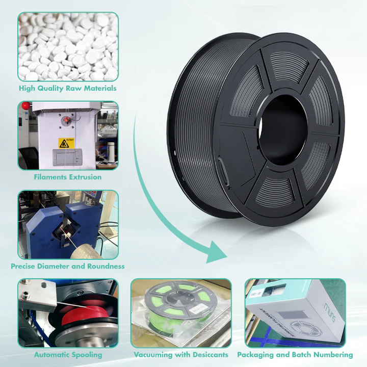 10KG PLA Recycled Filament PLA Series 3D Printer Filament 1KG/Roll