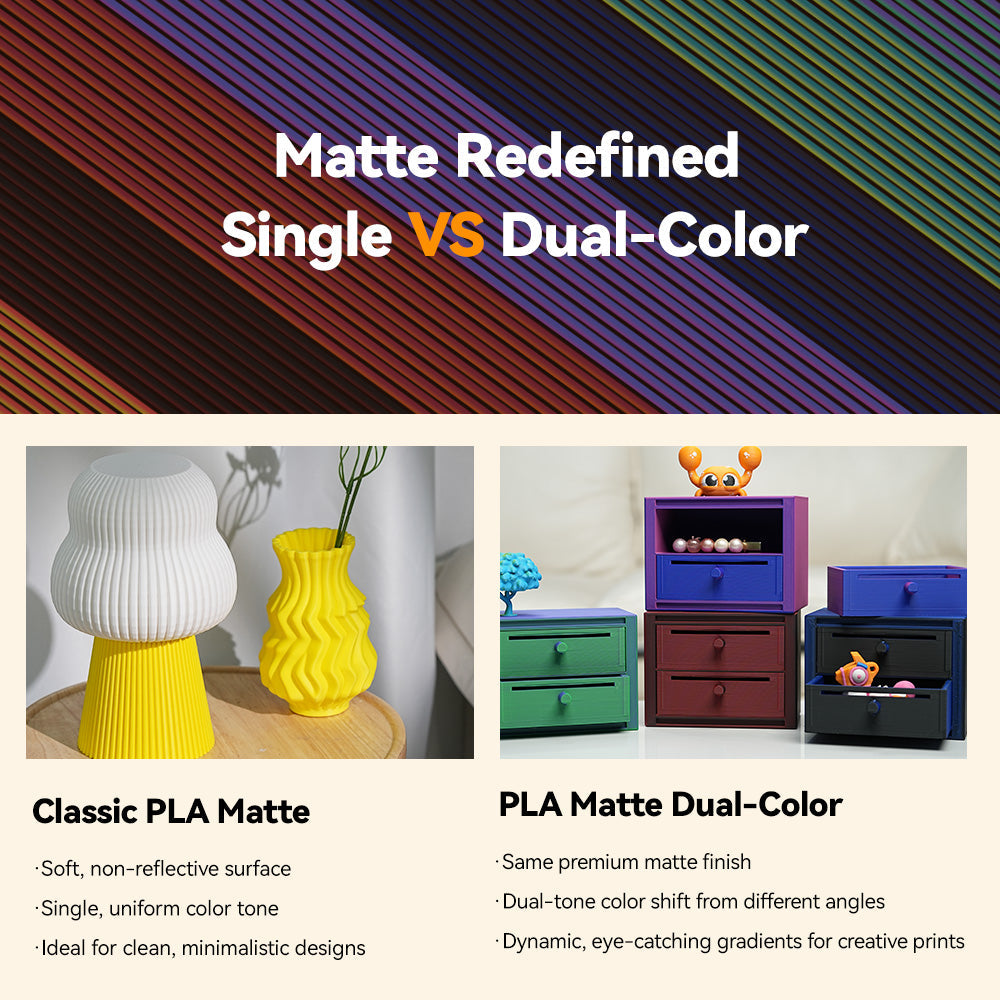 [Buy 4 Get $2off Each] SUNLU Matte PLA Dual-Color 3D Printer Esthenic Filament 1KG, Seamless Two-Tone Shifts & Soft Matte Finish
