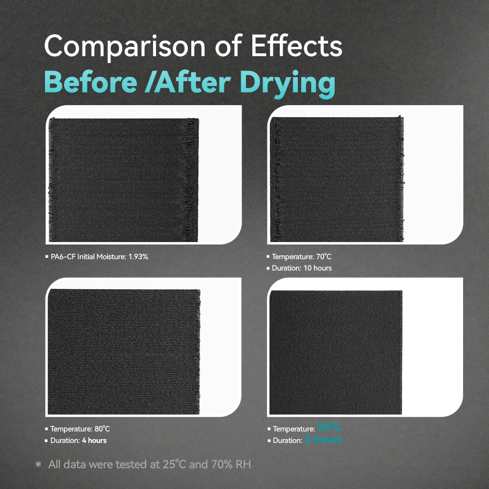 SUNLU FilaDryer E2, Up to 110℃, Professional Drying and Annealing, Born for Engineering 3D Printing Filaments