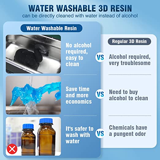 [Get 5 for the Price of 4] 1000g Standard Resin, Water-wash Standard Resin and Standard Plus Resin (Canada Only)